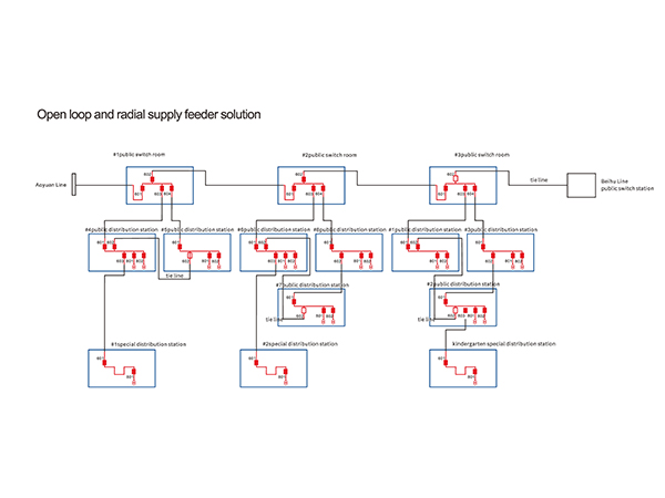 'Zero Power Outage' Decentralized Self-Healing System Solution